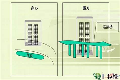 镰刀煞 风水